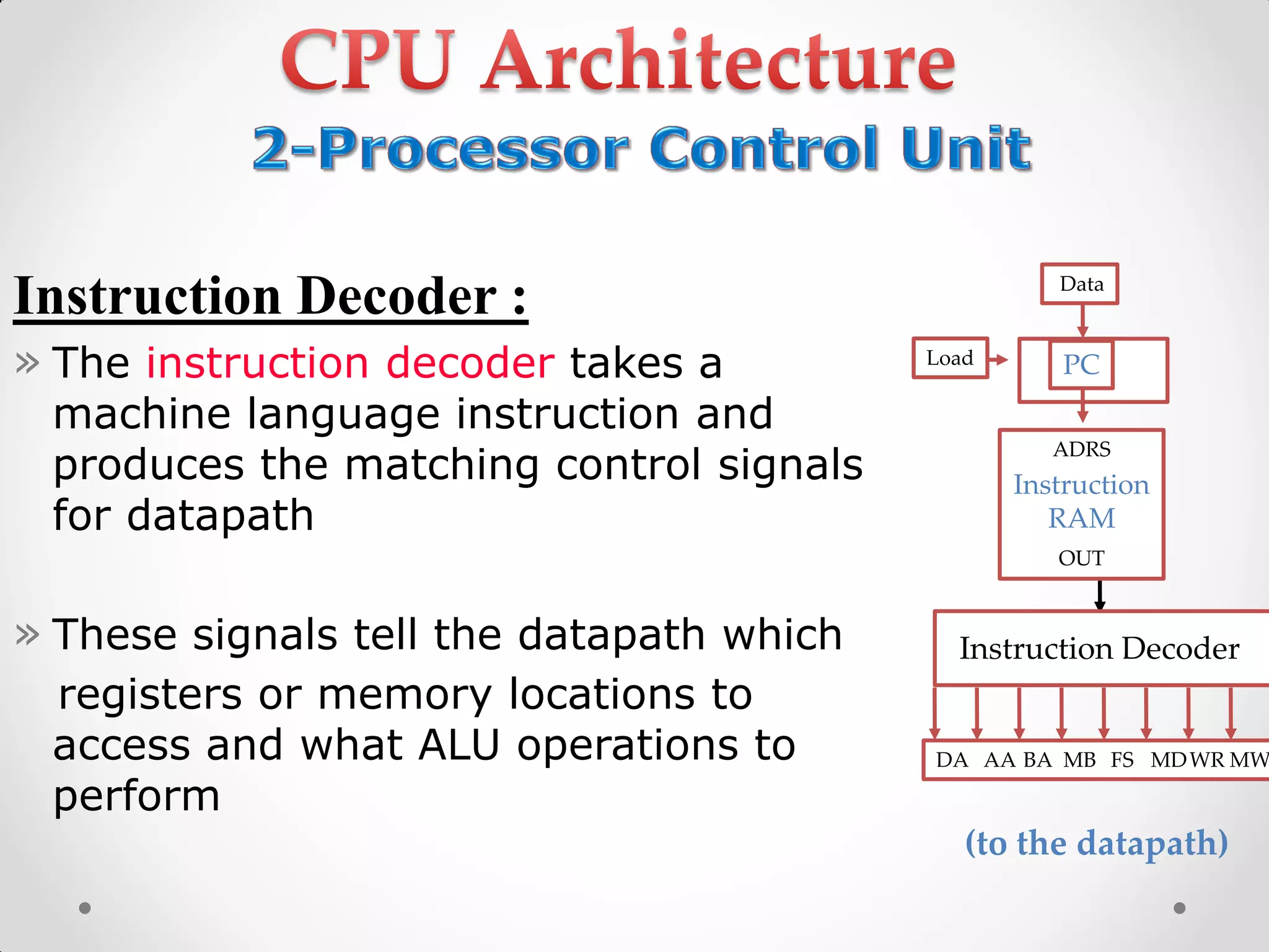 Instruction Decoder :
» The instruction decoder takes a
machine language instruction and
produces the matching control signals
for datapath
» These signals tell the datapath which
registers or memory locations to
access and what ALU operations to
perform
(to the datapath)‫‏‬
Load
Data
DA AA BA MB FS MDWR MW
PC
ADRS
Instruction
RAM
OUT
Instruction Decoder
 