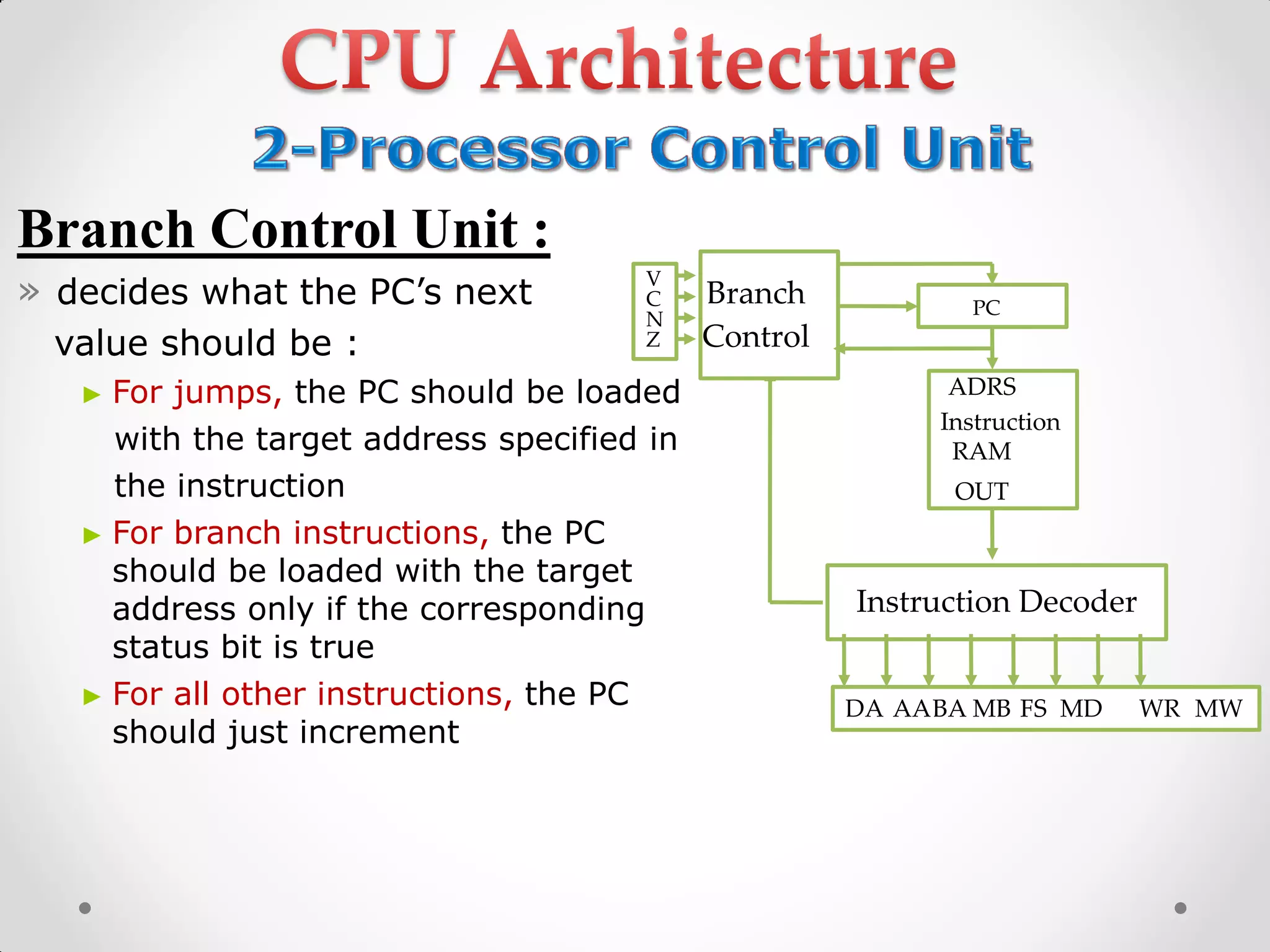 Branch Control Unit :
» decides what the PC’s next
value should be :
► For jumps, the PC should be loaded
with the target address specified in
the instruction
► For branch instructions, the PC
should be loaded with the target
address only if the corresponding
status bit is true
► For all other instructions, the PC
should just increment
DA AABA MB FS MD WR MW
V
C
N
Z
Branch
Control
ADRS
Instruction
RAM
OUT
Instruction Decoder
PC
 