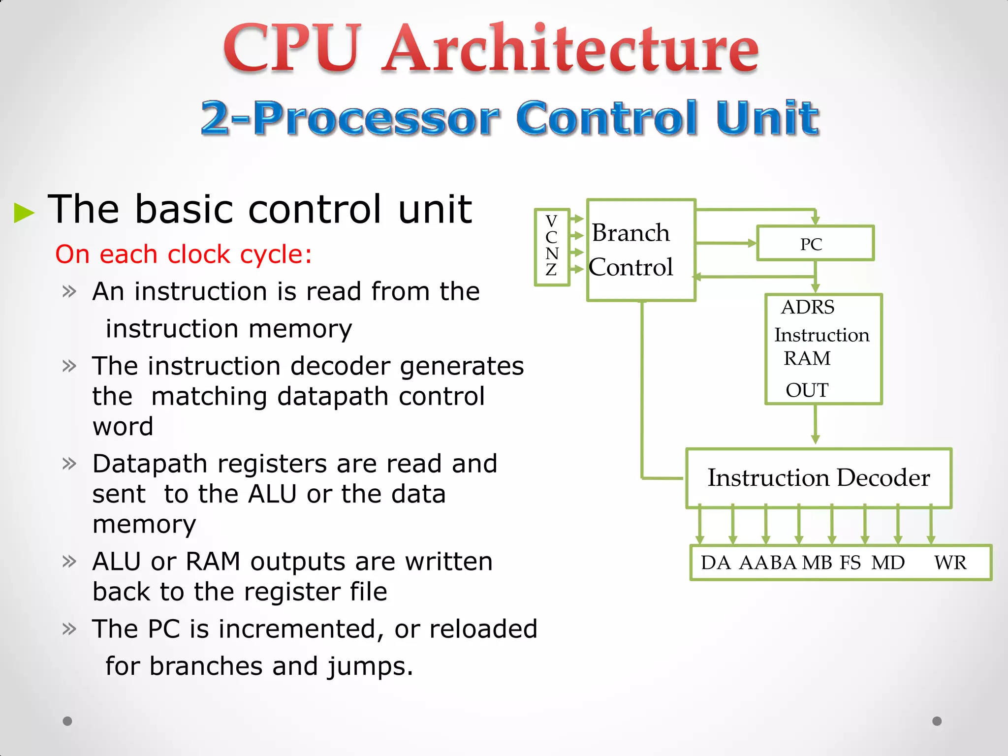 ► The basic control unit
On each clock cycle:
» An instruction is read from the
instruction memory
» The instruction decoder generates
the matching datapath control
word
» Datapath registers are read and
sent to the ALU or the data
memory
» ALU or RAM outputs are written
back to the register file
» The PC is incremented, or reloaded
for branches and jumps.
DA AABA MB FS MD WR
V
C
N
Z
Branch
Control
ADRS
Instruction
RAM
OUT
Instruction Decoder
PC
 