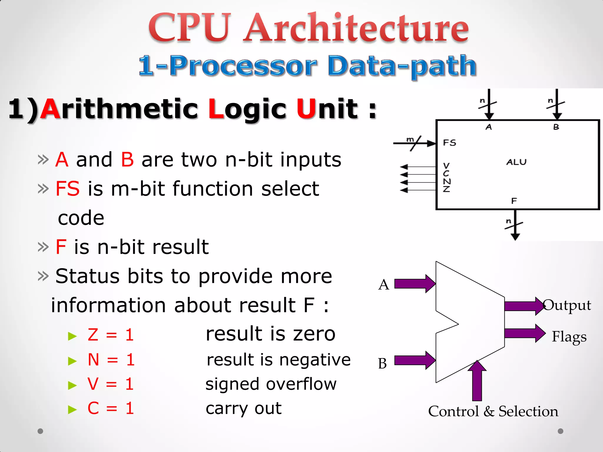 1)Arithmetic Logic Unit :
» A and B are two n-bit inputs
» FS is m-bit function select
code
» F is n-bit result
» Status bits to provide more
information about result F :
► Z = 1 result is zero
► N = 1 result is negative
► V = 1 signed overflow
► C = 1 carry out
A
B
Output
Flags
Control & Selection
 