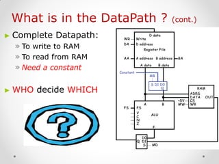 What is in the DataPath ? (cont.)‫‏‬
► Complete Datapath:
» To write to RAM
» To read from RAM
» Need a constant
► WHO decide WHICH
 