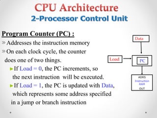 Program Counter (PC) :
»Addresses the instruction memory
»On each clock cycle, the counter
does one of two things.
►If Load = 0, the PC increments, so
the next instruction will be executed.
►If Load = 1, the PC is updated with Data,
which represents some address specified
in a jump or branch instruction
Load
Data
ADRS
Instruction
RAM
OUT
PC
 