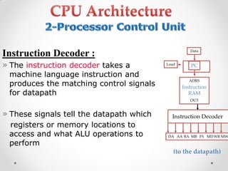 Instruction Decoder :
» The instruction decoder takes a
machine language instruction and
produces the matching control signals
for datapath
» These signals tell the datapath which
registers or memory locations to
access and what ALU operations to
perform
(to the datapath)‫‏‬
Load
Data
DA AA BA MB FS MDWR MW
PC
ADRS
Instruction
RAM
OUT
Instruction Decoder
 