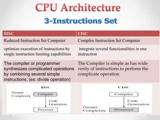 RISC CISC
Reduced Instruction Set Computer Complex Instruction Set Computer
optimize execution of instructions by
single instruction limiting capabilities
integrate several functionalities in one
instruction
The compiler or programmer
synthesizes complicated operations
by combining several simple
instructions. (ex: divide operation)
The Compiler is simple as has wide
verity of instructions to perform the
complicate operation
 