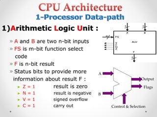 1)Arithmetic Logic Unit :
» A and B are two n-bit inputs
» FS is m-bit function select
code
» F is n-bit result
» Status bits to provide more
information about result F :
► Z = 1 result is zero
► N = 1 result is negative
► V = 1 signed overflow
► C = 1 carry out
A
B
Output
Flags
Control & Selection
 
