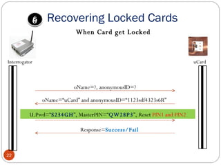 uCard oName=?, anonymousID=? oName=“uCard” and anonymousID=“1123sdf4323s6R”  U.Pwd =“ S234GH ”, MasterPIN=“ QW28P3 ”, Reset  PIN1 and PIN2 Response= Success/Fail Interrogator When Card get Locked Recovering Locked Cards 6 