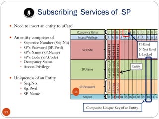 Subscribing  Services of  SP Need to insert an entity to uCard An entity comprises of Sequence Number (Seq.No) SP’s Password (SP.Pwd) SP’s Name (SP.Name)  SP’s Code (SP.Code) Occupancy Status Access Privilege Uniqueness of an Entity Seq.No Sp.Pwd SP.Name Composite Unique Key of an Entity  8 