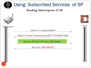 uCard Reading Subscription of SP oName=?, anonymousID=? oName=“uCard” and anonymousID=“1123sdf4323s6R”  Seq.No, SP.Pwd, SP.Name,  SP.Code? SP.Code =“ B1234235 ” Interrogator Using  Subscribed Services  of SP 12 