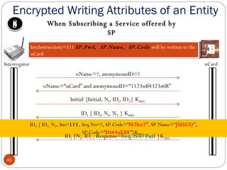 uCard oName=?, anonymousID=? oName=“uCard” and anonymousID=“1123sdf4323s6R”  ID T  { ID T,  N T ,  Ins= 111 , Seq.No=?, SP.Code=“ f67ho7 ”, SP.Name=“ JUSCO ”, SP.Code=“ Dt64sE88 ”} K PRV   ID I  {N I , ID I  ,  Response= Seq.No/Fail  } K PRV   Interrogator Initial {Initial, N I , ID I , ID T } K PRV ID I  { ID I , N I , N T  } K PRV Encrypted Writing Attributes of an Entity When Subscribing a Service offered by SP Ins(Instruction)=111  SP.Pwd,  SP.Name,  SP.Code   will be written to the uCard 8 