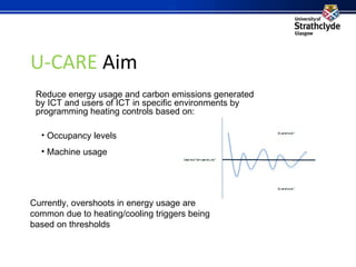 U-CARE Aim Occupancy levels Machine usage Currently, overshoots in energy usage are common due to heating/cooling triggers being based on thresholds Reduce energy usage and carbon emissions generated by ICT and users of ICT in specific environments by programming heating controls based on: