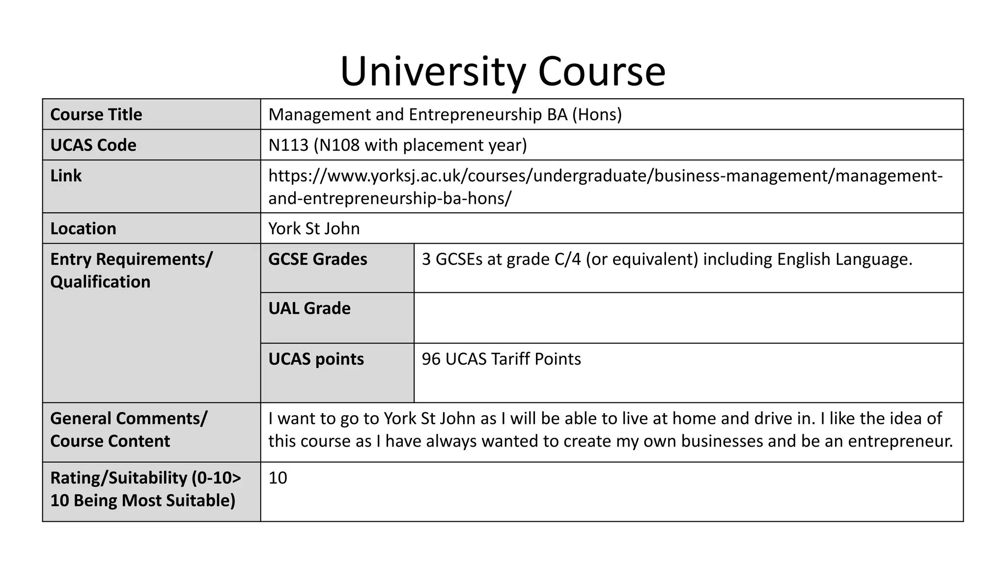 University Course
Course Title Management and Entrepreneurship BA (Hons)
UCAS Code N113 (N108 with placement year)
Link https://www.yorksj.ac.uk/courses/undergraduate/business-management/management-
and-entrepreneurship-ba-hons/
Location York St John
Entry Requirements/
Qualification
GCSE Grades 3 GCSEs at grade C/4 (or equivalent) including English Language.
UAL Grade
UCAS points 96 UCAS Tariff Points
General Comments/
Course Content
I want to go to York St John as I will be able to live at home and drive in. I like the idea of
this course as I have always wanted to create my own businesses and be an entrepreneur.
Rating/Suitability (0-10>
10 Being Most Suitable)
10
 