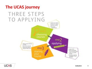 25/06/2014 4
The UCAS journey
 