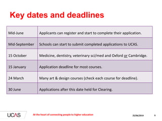 25/06/2014 9
Key dates and deadlines
At the heart of connecting people to higher education
Mid-June Applicants can register and start to complete their application.
Mid-September Schools can start to submit completed applications to UCAS.
15 October Medicine, dentistry, veterinary sci/med and Oxford or Cambridge.
15 January Application deadline for most courses.
24 March Many art & design courses (check each course for deadline).
30 June Applications after this date held for Clearing.
 