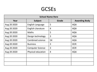 GCSEs
School Name Here
Year Subject Grade Awarding Body
Aug 20 2020 English Language 5 AQA
Aug 20 2020 English Literature 4 AQA
Aug 20 2020 Maths 5 AQA
Aug 20 2020 Design technology 3 AQA
Aug 20 2020 Combined science 54 AQA
Aug 20 2020 Business 3 OCR
Aug 20 2020 Computer Science 3 OCR
Aug 20 2020 Physical education 4 AQA
 