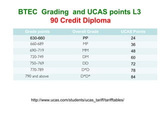 Ucas tariff + L3 grading system (updated sep 2016) | PPT