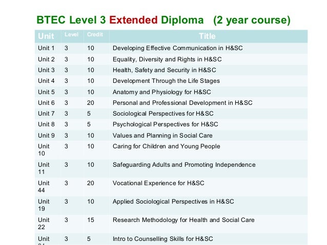 BTEC Advanced Extended Diploma in IT (Application Development)