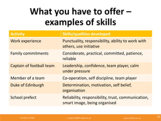 What you have to offer –
examples of skills
Activity Skills/qualities developed
Work experience Punctuality, responsibility, ability to work with
others, use initiative
Family commitments Considerate, practical, committed, patience,
reliable
Captain of football team Leadership, confidence, team player, calm
under pressure
Member of a team Co-operation, self discipline, team player
Duke of Edinburgh Determination, motivation, self belief,
organisation
School prefect Reliability, responsibility, trust, communication,
smart image, being organised
15
 