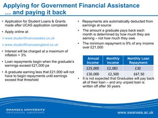 Applying for Government Financial Assistance  … and paying it back Application for Student Loans & Grants made after UCAS application completed Apply online at: www.studentfinancewales.co.uk www.studentfinanceengland.co.uk Interest will be charged at a maximum of inflation + 3% Loan repayments begin when the graduate’s earnings exceed £21,000 pa  A graduate earning less that £21,000 will not have to begin repayments until earnings exceed that threshold Repayments are automatically deducted  from earnings at source The amount a graduate pays back each month is determined by how much they are earning – not how much they owe The minimum repayment is 9% of any income over £21,000 It is not expected that Graduates will pay back all of their loan – and any unpaid loan is written off after 30 years Annual Income Monthly income Monthly Loan Repayment £25,000 £2,083  £30  £30,000 £2,500 £67.50 