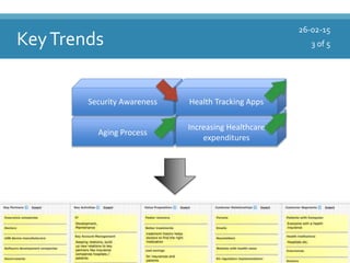 Business Model CanvasKeyTrends
26-02-15
Aging Process
Security Awareness
Increasing Healthcare
expenditures
Health Tracking Apps
3 of 5
 