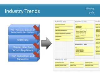 IndustryTrends
26-02-15
High Competition and
Regulations
FDA and other Data
Security Regulations
Healthvana
PDS – Plataforma de Dados de
Saúde (Health Data Platform)
4 of 5
 