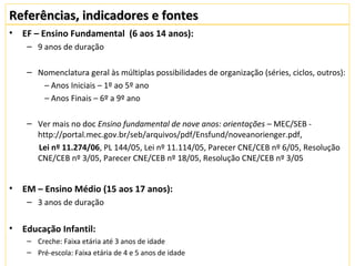 Referências, indicadores e fontesReferências, indicadores e fontes
• EF – Ensino Fundamental (6 aos 14 anos):
– 9 anos de duração
– Nomenclatura geral às múltiplas possibilidades de organização (séries, ciclos, outros):
– Anos Iniciais – 1º ao 5º ano
– Anos Finais – 6º a 9º ano
– Ver mais no doc Ensino fundamental de nove anos: orientações – MEC/SEB -
http://portal.mec.gov.br/seb/arquivos/pdf/Ensfund/noveanorienger.pdf,
Lei nº 11.274/06, PL 144/05, Lei nº 11.114/05, Parecer CNE/CEB nº 6/05, Resolução
CNE/CEB nº 3/05, Parecer CNE/CEB nº 18/05, Resolução CNE/CEB nº 3/05
• EM – Ensino Médio (15 aos 17 anos):
– 3 anos de duração
• Educação Infantil:
– Creche: Faixa etária até 3 anos de idade
– Pré-escola: Faixa etária de 4 e 5 anos de idade
 