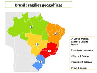 Brasil : regiões geográficasBrasil : regiões geográficas
 Centro-Oeste: 3
Estados e Distrito
Federal
Nordeste: 9 Estados
Norte: 7 Estados
Sudeste: 4 Estados
 Sul: 3 Estados
 