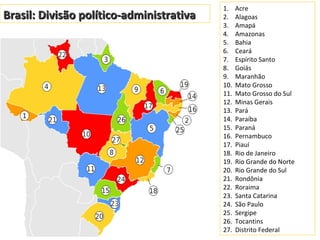 Brasil: Divisão político-administrativaBrasil: Divisão político-administrativa
1. Acre
2. Alagoas
3. Amapá
4. Amazonas
5. Bahia
6. Ceará
7. Espírito Santo
8. Goiás
9. Maranhão
10. Mato Grosso
11. Mato Grosso do Sul
12. Minas Gerais
13. Pará
14. Paraíba
15. Paraná
16. Pernambuco
17. Piauí
18. Rio de Janeiro
19. Rio Grande do Norte
20. Rio Grande do Sul
21. Rondônia
22. Roraima
23. Santa Catarina
24. São Paulo
25. Sergipe
26. Tocantins
27. Distrito Federal
 