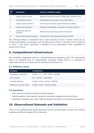 Unified Cosmological Architecture v3.0: Integrative Framework for ...