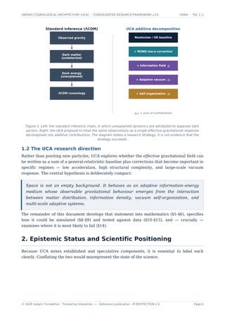 Unified Cosmological Architecture v3.0: Integrative Framework for ...