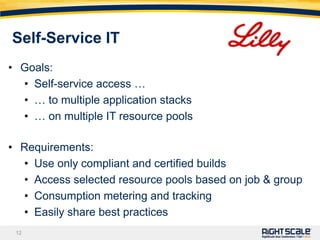 Self-Service IT Goals: Self-service access … 
