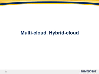 DEMO – Publish SystemsAccess and configure compliant buildsControl distribution via Publish Master Enable added security with Lite User