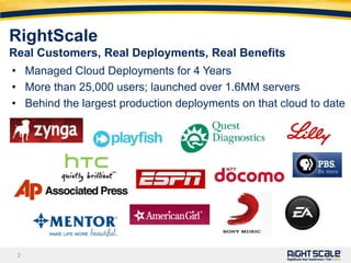 RightScale Real Customers, Real Deployments, Real BenefitsManaged Cloud Deployments for 4 YearsMore than 25,000 users; launched over 1.6MM serversBehind the largest production deployments on that cloud to date