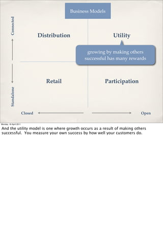 Connected                          Business Models




                                 Distribution                  Utility

                                                    growing by making others
                                                   successful has many rewards



                                    Retail                 Participation
          Standalone




                        Closed                                             Open

Monday, 18 April 2011

And the utility model is one where growth occurs as a result of making others
successful. You measure your own success by how well your customers do.
 
