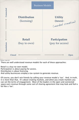 Connected                         Business Models




                                 Distribution                  Utility
                                  (licensing)                  (taxes)
                                                                         reat ion)
                                                              (mar ket c




                                    Retail                Participation
                                 (buy to own)            (pay for access)
          Standalone




                        Closed                                             Open

Monday, 18 April 2011

There are well understood revenue models for each of these approaches:

Retail is a buy-to-own model.
Participation is about paying for access.
Distribution is about licensing.
And utility businesses employ a tax system to generate revenue.

Of course, you don’t win friends by calling your revenue model a ‘tax’. And, in truth,
it is more than that. It’s about creating markets, and when you create markets you
can set the terms of engagement. Most of the leaders in the open and connected
space earn revenue through some sort of sharing agreement that may look and feel a
lot like a ‘tax’.
 