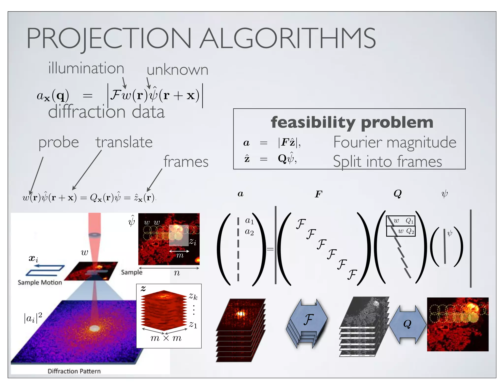 on m×m illuminates an unknown object of interest ψ(r+x). For simplicity we conside
 ill summarizeusedptychographic problem following the notation of Yang et al.
                 the in many iterative methods [?].
 hography experiment, a two dimensional small beam with distribution w(r)also be considered. One collect
 matrices, generalization to non-square matrices can of
                                                 ˆ

       PROJECTION ALGORITHMS
 nce of k diﬀraction images a2 (q) of dimension m × m
×m illuminates an unknown object of interest ψ(r+x). For simplicity we consideras the position x of the objec
                      to non-square matricesx
 es, generalization In the following, we introduce be sequences of various matrices as follows
                                               can also k considered. One collects
red. Eachimages ax a of dimension m the the position xof the discrete two dimensional Fourie
 k diﬀraction frame         2 (q)x represents× m asmagnitude of the object
                                                                                         
  m Fˆ of w(r)ψ(r      ˆ the magnitude
 ach frame ax represents + x): a1 of the discrete1 two dimensional Fourier
                                                        Q              z1
                                                                       ˆ             F
               illumination
 f w(r)ψ(r + x):                      unknown
                                      .             .            .              ..      
                               a =  .  , Q =  .  , z =  .  , F = 
                                        .            .        ˆ       .                 .            (2)
                                        ˆ                          z = 2π(1)
 ax (q) =axFw(r)ψ(r + x)Fw(r)rm, q + 2π m , Qkr = rm, qˆk
              (q) ˆ=   , r =aψ(r = x)                                    r m                            (1
                                          k       r
                                                                                            F
    Ff =
             
               diffraction edata
                  eiq·r f (r),  m = as a = |F Qψ|,(0 . .using 1), intermediate variable z as:
                and rewrite (Eq. iq·r(µ, ν) , µ, ν ˆ or . m − the
               Ff =           f (r),  1)               =
                                                             feasibility problem          ˆ
                                                       m = (µ, ν) , µ, ν = (0 . . . m − 1),
               r

          probe translate
 gthscale, and the sum over r is given on all the indices m × m = r. z|,
                              r                             a of |F ˆ         Fourier magnitude   (3)
 stered around, r + x spans a grid of dimension n × n, n  m. We denote Qx
                                                                       ˆ
   “illumination matrix” that             frames             ˆ
  s a lengthscale, andextracts a frame containinggiven = Qψ, thean
                                                             z                Split into frames
                                the sum over r is m × m on all of indices m × m of r.
                                                                 pixels out
                                                                                                  (4)
  ining rastered andto as Fourier magnitude grid of dimension n × illumination We denote
 x is n × n pixels, around,a r + x spans a illuminationand an overlapping n, n  m.problem respec- Q
                referred multiplies the frame by the problem function w(r):
             ˆ + x) Qx (r)ψ matrix” (r) = extracts
                               ˆ ˆ                         a                F      ˆ Q
m2 × w(r)ψ(rtively.= The ptychographic xreconstruction. problem consists in ﬁndingm × m pixels out of a
        n2 “illumination = zx (r), Q that w(r)eix∂r a frame containing ψ knowing a,ψQ. Many



                                                    ( )( )( )( )
ˆ
ψ containing n × methodsindividual multiplies thevariable z, and attempt to solve thefunction w(r)
              iterative n pixels,  introduce an intermediate
 intermediate variable describing w and frames that we a1 frame convi-
                                                          introduce for by the illumination
                                                                                                 two problems
                                ψˆ
              in Eqs. (??) using projection algorithms, iterative transform methods, or w Q
                                                                                          alternating direction
                                       w
                                                         a2
                                                                      F                   wQ
                                                                                              1


              methods [?].
                   w(r)ψ(r                                              F
                          ˆ + x) = Qx (r)ψ = zx (r), Qx (r) = w(r)eix∂r .
                                              zi  ˆ ˆ
                                                                                               2     ψ

                   Inw                                          the       F
                      the following section we will describe = standard operators commonly used in the
        xi                       1         m                                F
              literature. In section 3 we will introduce an intermediate variable ci , replacing Eq. (4) with
   is an intermediate ivariable, k). The linear projection operator Fthat we introduce for conv
              ci zi = Qi ψ, = (1, . . . n
                                         describing individual framescorresponding to the augmented
                                                                               F
                                     z
                   problem is computationally more intensive than for (Eq. 8), and speed may not always improve.
                                               zk
                                                .
                                                .
                                                .
                                                            =
                   However the beneﬁts of introducing this augmented problem are the following:
      |ai |2
                      • Intensity ﬂuctuation introduced1 instabilities F the storage ring, optics etc, are given
                                               z1       by               in                  Q
                        by the coeﬃcients cmand their eﬀect can be removed (see Fig. 4).
                                       m×i
                      • Accelerated convergence per iteration (Fig.2). A heuristic interpretation is that long
                        range phase ﬂuctuations are poorly constrained by standard projection operators, result-
                        ing in degraded convergence rate for large scale problems. See also (Fig. 3) where the
 