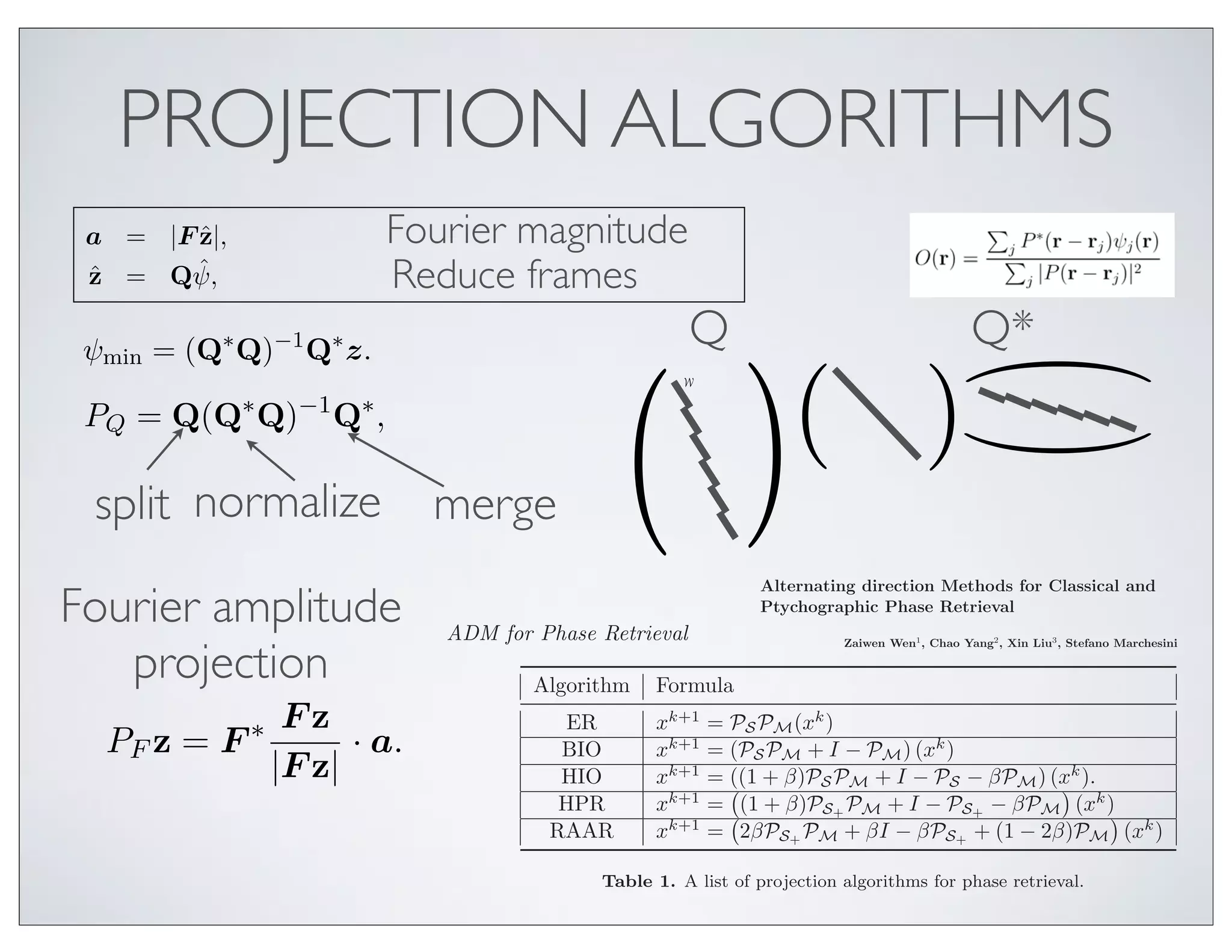 arg min zi − zi , subject to |F z| = a,
               ¯              ψ    ¯                                                             (6)
     ¯
      z
                                    
   Q1          z1
                ˆ          F
mes. and zset .overlap=projection operator PQSimultaneous reconstruction of probe  specimen
 . norm. The . illuminations . .
 ian         of 
 . , ˆ =  . , F 
                              respectively. The (2) to enforce
                                     
                                     
                                                   running estimate
                                               is used

               PROJECTION ALGORITHMS
                                  .
nsQQ:
btained by solving the least squares problem in Eq. (7):
              zk
              ˆ                  F
    k                                                                                                                Current object guess                   Illumination function

ψmin , using the (Q∗ Q)−1 Q∗ z. z − as: 2 ,
ψ|, or ψ where intermediate min
 ˆ            = ψmin = arg variable z Qψ
                                    ˆ                                                            (7) (8)
          min                        ψ

        a = of |,             Fourier magnitude
  multiplies |F ˆilluminations respectively. The and merges all
ames and setby zthe conjugate of the probe w running estimate the
                                                  (3)

 is the operator which splitsReduce frames Eq. and
        ˆ
        z = Qψ, ˆ                                 (4)
obtained by solving the least squares problem frames (7): multiplies
                                an image into in
 −1 is a normalization factor. The linear projection operator P
 de problem and an overlapping illumination problem respec-             Q                                                           Q*


                                                                 ()
                    ∗    −1 ∗
        ψproblem consists and solving (Eq. 13)Many                (8) Q
          min = (Q Q) in ﬁnding ψ knowing a, Q. is required when merging
                           Q z.

                                                                                          ( )
olve independently,                  ˆ




                                                                                                                                  )(
struction
                                                          W
ntermediate variable z, and−1 ∗ to solve the two problems
                      ∗    attempt
at multiplies bytransform methods, or alternatingw and merges all the (9) Nested loop on O(r)  P(r) !
        Piterative the Q) Q , of the probe direction
 orithms, Q = Q(Q conjugate                                             Idea:
Q is the operator which splits an image intoP.frames and multipliesPfeiffer, Science 321, 379-382 (2008)
                                               Thibault, M. Dierolf, A. Menzel, C. David, O. Bunk, and F.

Q)−1describe the standard factor. The the solutions the (7) and (6) are
 lgorithm,        approximation to linear                       of
     split normalize                          merge
                                                                           Email: franz.pfeiffer@psi.ch, Web: http://people.epfl.ch/franz.pfeiffer
will is a normalization operators commonly projection operator PQ
              the                            used in
 ction algorithms
 ntroduce an intermediate variable ci , replacing Eq. (4) with
                         ∗  −1 ∗
   linear projection operator corresponding to the augmented
      (+1)PQ = Q(Q Q) () ,   Q                                                 (9)
  intensive P= for used ] and speed may not always frames
    z              [PQ PF z
        Fourier amplitude
                                                                          Alternating direction Methods for Classical and
 jection thanthe (Eq. 8),to ensure the solutions of (7) satisfy measurements
   algorithm,  F is approximation to that the
                                                         improve.         Ptychographic Phase Retrieval
      this augmented problem are the following: Phase Retrieval and (6) are Wen , Chao Yang , Xin Liu , Stefano Marchesini
 ing (+1)             ∗    −1 ∗ (+1) ADM for
essed as: = (Q Q) Q z
    ψ                                     .
           projection
                                                                                                                       1                  2             3
                                                                                    Zaiwen
                                                           A test case: far-field phase retrieval with laser light
                                                                                                      1 Department of Mathematics and Institute of Natural Sciences, Shanghai
                                                                                                      Jiaotong University, Shanghai, 200240, CHINA
duced by instabilities in the storage ring, optics Algorithm given
                                                   etc, are Formula                                   2 Computational Research Division, Lawrence Berkeley National Laboratory,

                                                                                                      Berkeley, CA 94720, USA


   estimate =be ˆ Q ∗F ] Qψ. A number ofER
                                ˆ                                                                     3 Academy of Mathematics and Systems Science, Chinese Academy of Sciences,

       eﬀect        [P ˆ = zz
heir z(+1)canof ψ, zP F(see Fig. 4).
                    removed ()                        diﬀrent algorithms has                         Beijing 100080, CHINA
                                                               xk+1 = PS PM (xk )
serare(+1) F= = FA |F z| ∗·za. ∈ [0, 1] is is that long = (PS PM + I − PM ) (x ) (5) k
             P z Tab. 1,
                                                                                                      E-mail: zw2109@sjtu.edu.cn, cyang@lbl.gov and liuxin@lsec.cc.ac.cn


                in (Q heuristic interpretation BIO
         given(Fig.2). ∗ Q)−1with(+1) .
                                     β                         xk+1
                                                      a relaxation parameter.
                                                                                               k
     iteration
      ψ                       Q                       HIO
                                                                                                      Abstract. In this paper, we apply the widely used augmented Lagrangian

                                                               xk+1 = ((1 + β)PS PM + I − PS − βPM ) (x ).
                                                                                                      alternating direction method (ADM) for solving both the classical and
                                                                                                      Ptychographic phase retrieval problems. Although the sequence produced by

 e poorly constrained by standard projection operators, result- = (1 + β)PS+ PM + I − PS+ − βPM (xk )
                                                     HPR       xk+1
                                                                                                      the hybrid input-output and hybrid projection algorithms can be generated from
                                                                                                      these from the ADM method on the classical phase retrieval problem, they usually
                                                                                                      perform quite diﬀerently in practice and the latter can often be much less sensitive

m ratetransform z problems. A PF is(Fig. 3) where xalgorithmsPhas βI that+ + (1 − 2β)PM (xk )
ng estimate of scale =updatingnumber of RAAR thein theS+sense − βPS
 rier for large ψ, ˆ Qψ. See formula diﬀrent k+1 = 2βP M +
ce                   ˆ operator.
                               ˆ        also a projection                                             to the choice of the relaxation parameters. Similar behavior can also be observed
                                                                                                      on Ptychographic phase retrieval problem. Moreover, the ADM method can
                                                                                                      be competitive with the nonlinear conjugate gradient and Newton’s methods


          z(+1) Tab. P with β ∈ PQ )(I a βPTable z() parameter.
                                                                                                      on diﬃcult instances in terms of both reconstruction quality and computational

 les are given in = [PQ1, F + (I − [0, 1] is − relaxation list of projection algorithms for phase retrieval.
                                                   F )] 1. A
                                                                                                      eﬃciency.




divide the problem inQ PF subject2β)PF z| = a, − I)]
     z min zi − ¯ , + (1 − to |F ¯ and
= arg(+1) = [2βPzisubreconstruction regionsβ(PQreduce z()
                                         +                                         1. Introduction                                        (6)
hm         ¯
           z                  updating formula                                     Phase retrieval is a challenging inverse problem arising from a number of scientiﬁc
 