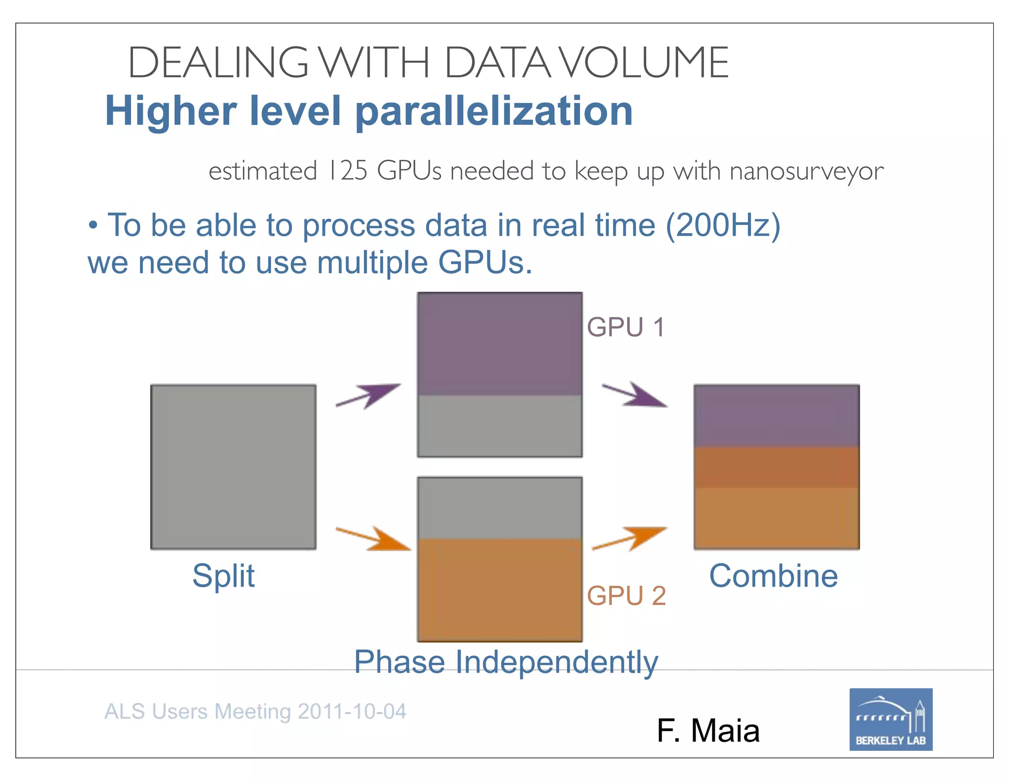 DEALING WITH DATA VOLUME
 Higher level parallelization
        estimated 125 GPUs needed to keep up with nanosurveyor
• To be able to process data in real time (200Hz)
we need to use multiple GPUs.
                                      GPU 1




       Split                                    Combine
                                      GPU 2

                   Phase Independently

                                           F. Maia
 