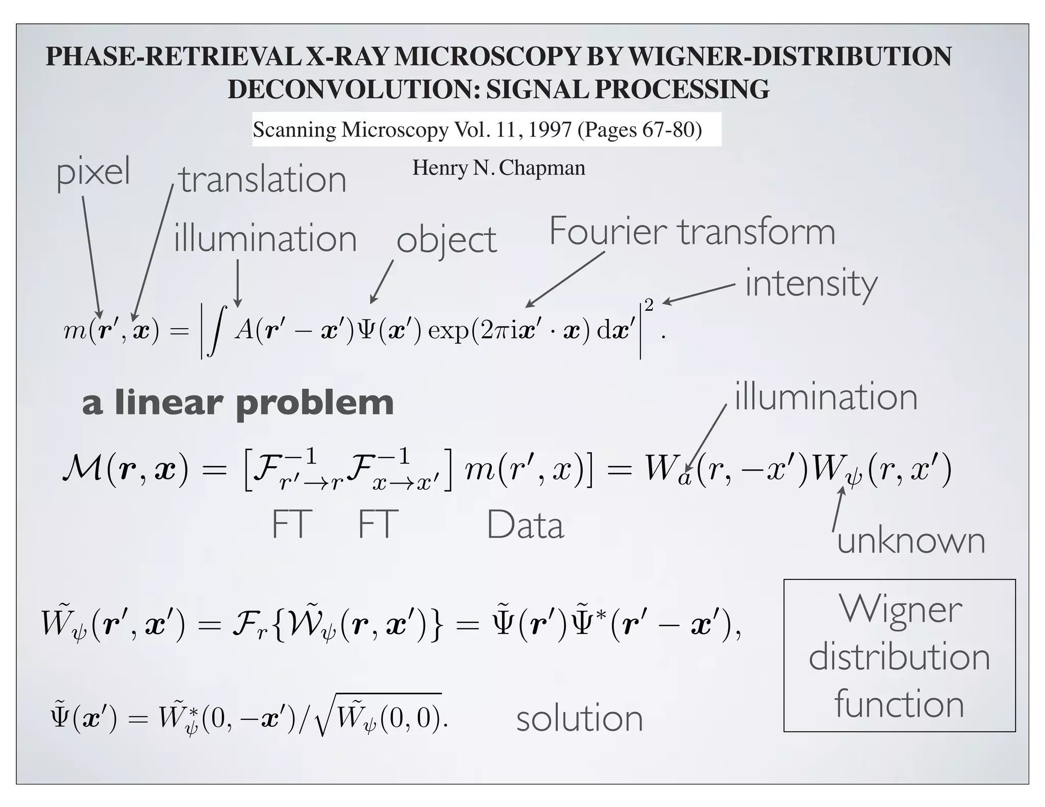=       F (r )F (r − x ) exp(2πir · r ) dr .                                                      (5)
  F (rwith (r  − x ) transmission  ψ(r)
        
          )F ∗ complex exp(2πir · r ) MICROSCOPY the focal plane and
                                                 
men PHASE-RETRIEVAL X-RAYdr . is situated inBY WIGNER-DISTRIBUTION        (5)
r inx) is plane. At DECONVOLUTION:scan the sample is displaced of the
    , that actually a given point in the SIGNAL PROCESSING WDF
                            a four-dimensional convolution of the
bution withby a vector −x.Microscopy Stony 1997 (Pages 67-80)the sample object.
eactuallyaxis the WDF of(On the Vol. 11, Brook STXMthe of the
    optical a four-dimensional convolution of the WDF of
                              Scanning the complex transmission
with of thisthe negative directions, International, ChicagoWignermotion IL 60666 USA
ly scanned in of the complex transmissionthe apparent O’Hare), of x-ray microscopy
                              Scanning Microscopy soN. Chapman deconvolution.
namethe WDFmethod, Wigner-distributionthe object.      that of
       pixel sample is in the positivedeconvolution. x-ray deconvolution
f this method, translation
                                                Henry
be across the Wigner-distribution directions.) The
                                                                      (AMF
                                                                            waveﬁeld
                     illumination object Fourier transform decon-
ately behind the specimen will then SUNY at Stony a(r)ψ(r + x), and the
                          Department of Physics, be given by Brook, Stony Brook, NY
WDF, Wa , contains zerosPHASE-RETRIEVAL X-RAY MICROSCOPY BY WIGNER-
y a , contains zeros and regionsand regions of low decon-
W                                            plane intensity, the intensity, the
    at the far-ﬁeld microdiﬀractionof low can be written as [1]
best performed usingﬁlter. That is, an estimate, Wan of intensity˜ψ , of
                                                             That is, ˜ψ , estimate, W
 rformed using a Wiener a Wiener ﬁlter. DECONVOLUTION: SIGNAL PROCESSIN
                          
                                                                   2
 f them(r  specimen is − x )Ψ(x ) exp(2πix · x) dx  .
                given by given by
pecimen is, x) Abstract
                    =  A(r                                     
                                                                                    (1)
                                                                              Introduction
                                                                                      Henry N. Chapman
  Phase and amplitude images a (r, −x ) W ∗ (r, −x )
                                         W ∗ have been
W         a linear problem
  ˜ψ (r, x )˜= M(r, x )
                                                                                   illumination
                                                                         Wigner-deconvolution phase-retrieval microscop
                                                              , is a new technique(6)SUNY at the phase and amplitude o
                           collected in a scanning a Department of Physics, retrievingStony Brook, Stony Brook
 structed Wψ (r, x ) = M(r, x ) 2                
                                                             referred 2 in ,                               (6)
              from data
                                                   )| + φ                        for
                                  |Wa (r, −x
 ensityx-ray microscope by applying the method (r, −x )|to+ φthis paper as (Rodenburg and Bates
           m(r , x) for constant x (further a transmission microscope images
mission                         −1            −1
                                                      |Wof
                                                         a                       a
                       a =          microdiﬀraction m(r  , x)] = and Rodenburg,1989). (r, x )
lane of m)deconvolution.F  required collecting pattern, recordeda (r,a single ψThis technique can b
                    isx) single This
         M(r,An estimate →r the specimen transmission can −x )W  1992; Bates W as
                                     r of Fx→x
 r-distribution
ent constant. Equation (1) shows thattwo- microdiﬀraction microscope of either the scanning o
 ll the CCD.
 f amicrodiffraction patterns atAn estimate of the specimen transmission can
      small constant. then deconvolving theAbstract
                                      each point of a            employed in a waveﬁeld is
 rier transform object and      FT       FT             Data
by ﬁrst Fourier transforming transmission of conventional geometry and allows the formation In
 sional scan of an of the complex the WDF to give specimen, multiplied
                                                        the       the
                                                                                                unknown
                                                                                                                        o
tained byand then convolved with the pupilsuperresolved Thisgive
       ramp, ﬁrst Fourier Phase  and amplitude images have 1994). The phase-retrieval an
                                           transforming the WDF imagesequation and Bates, 1992; Nellis
 imensional Wigner-distribution function of the lens
 asedata set. The process essentially analyses the                 function. to been
                                                                                       (Rodenburg
                        ˜ψ                   ˜       ˜
the, x ) = F {W (r, x )} = Ψ(r )Ψ∗ (r  − x and Rodenburg,                                             Wigner-deconvo
 r                r                                             ), of the in a scanning
                                                                                   (7)
 rence which occurs in the microdiffraction and the role 
                      
                                 reconstructed from
Consider aas,the object Frscanned. a The )} =
      W
  modulates          x ) = {W                                ˜ superresolution scanning
                                                                       ˜∗
                                                                  by Ψ (r in x ),
                                                                                     
                                               x-ray microscopedemonstrated −method a dis-    Wigner
 much about the imaging processplane anddata collected microdiﬀraction is a new technique for re
         ˜ψ (r specimen,issuch ˜ψ (r, ximage- Ψ(r )applying thecharacteristics oftransmission microscop
                                                                                                   the technique have bee
                                                                                                           (7)
                                 transmission transmission grating, which has of transmission microscopes tha
                                          as
  WDF to give the specimen’s transform as utilise visible        follows:
ssing steps required to deconvolve experimental deconvolution. This required collecting
                                 Wigner-distribution                                        distribution
                                                                                                  1992; Bates and Rodenb
ourier transform consisting of severaldata patterns atorders. light a incident employed in a micros
                                                         diﬀraction each point of (McCallum and Rodenburg, 1992)
                                 coherent microdiffraction
                                                                                 The two-
                                          
ing beamWDF ∗to give the˜specimen’s electrons (Rodenburgfollows:conventional 1995), an
 ent the is diﬀracted by the object so object transform as etthe 1993; Nellist et al., geometr
 scribed. These steps result in the reconstructions of
                                                            that and then deconvolving al., of
                                                                  each diﬀraction order       function
 1/45 nm
        ˜
       Ψ(x ) = Wψ                dimensional scan of an
 tion-limited phased ˜ (0, −xspatial-frequency cut-
                        images, to a  )/ Wψ (0, 0).      solution                (8)
                                                                 soft x-rays (Chapman, 1996). In a scanning microscope th
cimen -1. The estimated accuracy)] yields Wigner-distribution function ofcollecting a two-dimensional micro
          [each non-zero four-dimensional a pupil function A(r ) in the mi- superresolved images (R
                                  Ψ(x of the images is method requires the lens
action plane, centred fromData data set. The  =˜x and multiplied by convergent beam diffractio
ad in phase and 10% in amplitude. the∗ frequency r process essentially analyses the the and Rodenburg, 199
                                         the
                              at ˜ were collected
                      ˜ found by inverse Fourier thediffraction patternplane and
                      Ψ(x ) interference which occurs Wψmicrodiffraction (a in
 -ray wavelength of 3.1                                           (0, 0).each point coherent superresolution characte
 ct, ψ(x), is then nm. = Wψ (0, −x )/ in transformation of a two-dimensional scan. The abilit
       ˜
                                                                 pattern) at
                                                                                                           (8)
 