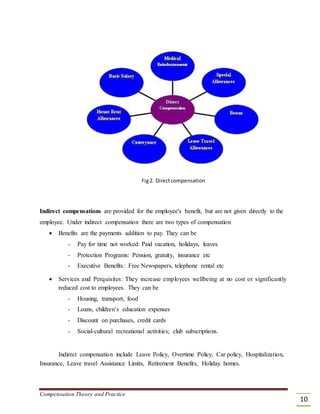 Fig2. Directcompensation
Indirect compensations are provided for the employee's benefit, but are not given directly to the
employee. Under indirect compensation there are two types of compensation
 Benefits are the payments addition to pay. They can be 

- Pay for time not worked: Paid vacation, holidays, leaves
- Protection Programs: Pension, gratuity, insurance etc
- Executive Benefits: Free Newspapers, telephone rental etc
 Services and Perquisites: They increase employees wellbeing at no cost or significantly
reduced cost to employees. They can be 

- Housing, transport, food
- Loans, children’s education expenses
- Discount on purchases, credit cards
- Social-cultural recreational activities; club subscriptions.
Indirect compensation include Leave Policy, Overtime Policy, Car policy, Hospitalization,
Insurance, Leave travel Assistance Limits, Retirement Benefits, Holiday homes.
Compensation Theory and Practice
10
 