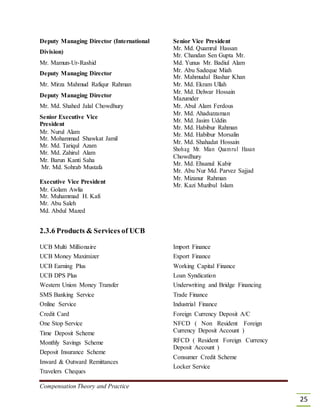 Deputy Managing Director (International Senior Vice President
Division)
Mr. Md. Quamrul Hassan
Mr. Chandan Sen Gupta Mr.
Mr. Mamun-Ur-Rashid Md. Yunus Mr. Badiul Alam
Deputy Managing Director
Mr. Abu Sadeque Miah
Mr. Mahmudul Bashar Khan
Mr. Mirza Mahmud Rafiqur Rahman Mr. Md. Ekram Ullah
Deputy Managing Director
Mr. Md. Delwar Hossain
Mazumder
Mr. Md. Shahed Jalal Chowdhury Mr. Abul Alam Ferdous
Senior Executive Vice
Mr. Md. Ahaduzzaman
Mr. Md. Jasim Uddin
President
Mr. Md. Habibur Rahman
Mr. Nurul Alam Mr. Md. Habibur Morsalin
Mr. Mohammad Shawkat Jamil
Mr. Md. Shahadat Hossain
Mr. Md. Tariqul Azam
Shohag Mr. Mian Quamrul Hasan
Mr. Md. Zahirul Alam
Chowdhury
Mr. Barun Kanti Saha
Mr. Md. Ehsanul Kabir
Mr. Md. Sohrab Mustafa
Mr. Abu Nur Md. Parvez Sajjad
Executive Vice President
Mr. Mizanur Rahman
Mr. Kazi Muzibul Islam
Mr. Golam Awlia
Mr. Muhammad H. Kafi
Mr. Abu Saleh
Md. Abdul Mazed
2.3.6 Products & Services of UCB
UCB Multi Millionaire Import Finance
UCB Money Maximizer Export Finance
UCB Earning Plus Working Capital Finance
UCB DPS Plus Loan Syndication
Western Union Money Transfer Underwriting and Bridge Financing
SMS Banking Service Trade Finance
Online Service Industrial Finance
Credit Card Foreign Currency Deposit A/C
One Stop Service NFCD ( Non Resident Foreign
Time Deposit Scheme Currency Deposit Account )
Monthly Savings Scheme RFCD ( Resident Foreign Currency
Deposit Account )
Deposit Insurance Scheme
Consumer Credit Scheme
Inward & Outward Remittances
Locker Service
Travelers Cheques
Compensation Theory and Practice
25
 
