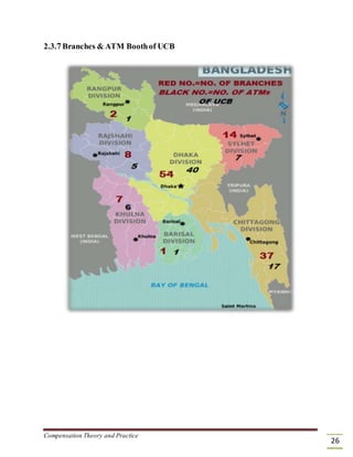 2.3.7Branches & ATM Boothof UCB
Compensation Theory and Practice
26
 