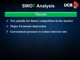 Threats
SWOT Analysis
 Not suitable for future competition in the market
 Major Economic depression.
 Government pressure to reduce interest rate
 