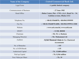 UCBL at a glance
Name of the Company : United Commercial Bank Ltd.
Legal Form : A public limited company
Commencement of Business : 27 June 1983
Head Office : Bulus Center, Plot - CWS- (A)-1, Road No – 34,
Gulshan avenue, Dhaka-1212
Telephone No. : +88-02-55668070, +88-09611999999
Fax No. : +88-02-55668070-6000, +88-09611999911-5200
Website : www.ucb.com.bd, www.ucbl.com
SWIFT : UCBL BDDH
Chairman : Mr. M. A. Hashem
Managing Directior : Mr. Muhammed Ali
Auditors :Syful Shamsul Alam & Co. Chartered
Accountants
No. of Branches : 155
No. of ATM Booth : 135
Authorized Capital : Tk. 15,000 million
Paid up Capital : Tk. 8,366 million
Face Value per Share : Tk. 10
 
