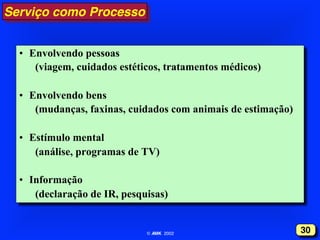 Serviço como Processo!
•  Envolvendo pessoas
(viagem, cuidados estéticos, tratamentos médicos)
•  Envolvendo bens
(mudanças, faxinas, cuidados com animais de estimação)
•  Estímulo mental
(análise, programas de TV)
•  Informação
(declaração de IR, pesquisas)

© AMK 2002"

30!

 
