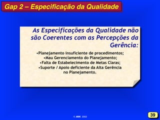 Gap 2 – Especiﬁcação da Qualidade !
As Especificações da Qualidade não
são Coerentes com as Percepções da
Gerência:
• Planejamento insuficiente de procedimentos;
• Mau Gerenciamento do Planejamento;
• Falta de Estabelecimento de Metas Claras;
• Suporte / Apoio deficiente da Alta Gerência
no Planejamento.

© AMK 2002"

39!

 