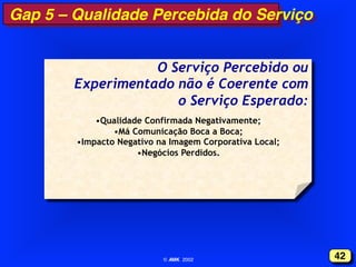 Gap 5 – Qualidade Percebida do Serviço !
O Serviço Percebido ou
Experimentado não é Coerente com
o Serviço Esperado:
• Qualidade Confirmada Negativamente;
• Má Comunicação Boca a Boca;
• Impacto Negativo na Imagem Corporativa Local;
• Negócios Perdidos.

© AMK 2002"

42!

 