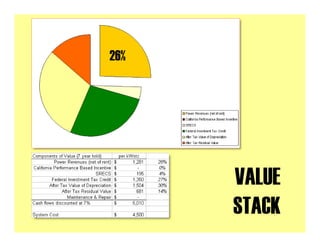 26%




      VALUE
      STACK
 