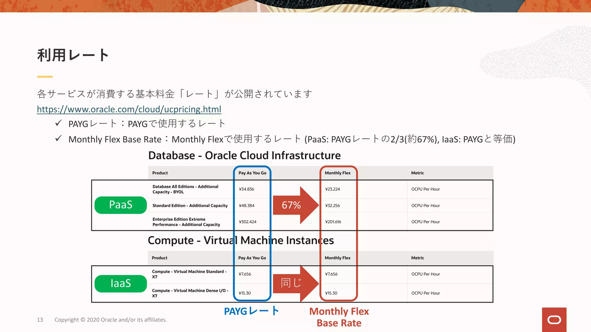 Copyright © 2020 Oracle and/or its affiliates.13
各サービスが消費する基本料⾦「レート」が公開されています
https://www.oracle.com/cloud/ucpricing.html
ü PAYGレート：PAYGで使⽤するレート
ü Monthly Flex Base Rate：Monthly Flexで使⽤するレート (PaaS: PAYGレートの2/3(約67%), IaaS: PAYGと等価)
利⽤レート
Monthly Flex
Base Rate
PAYGレート
67%
同じ
PaaS
IaaS
 