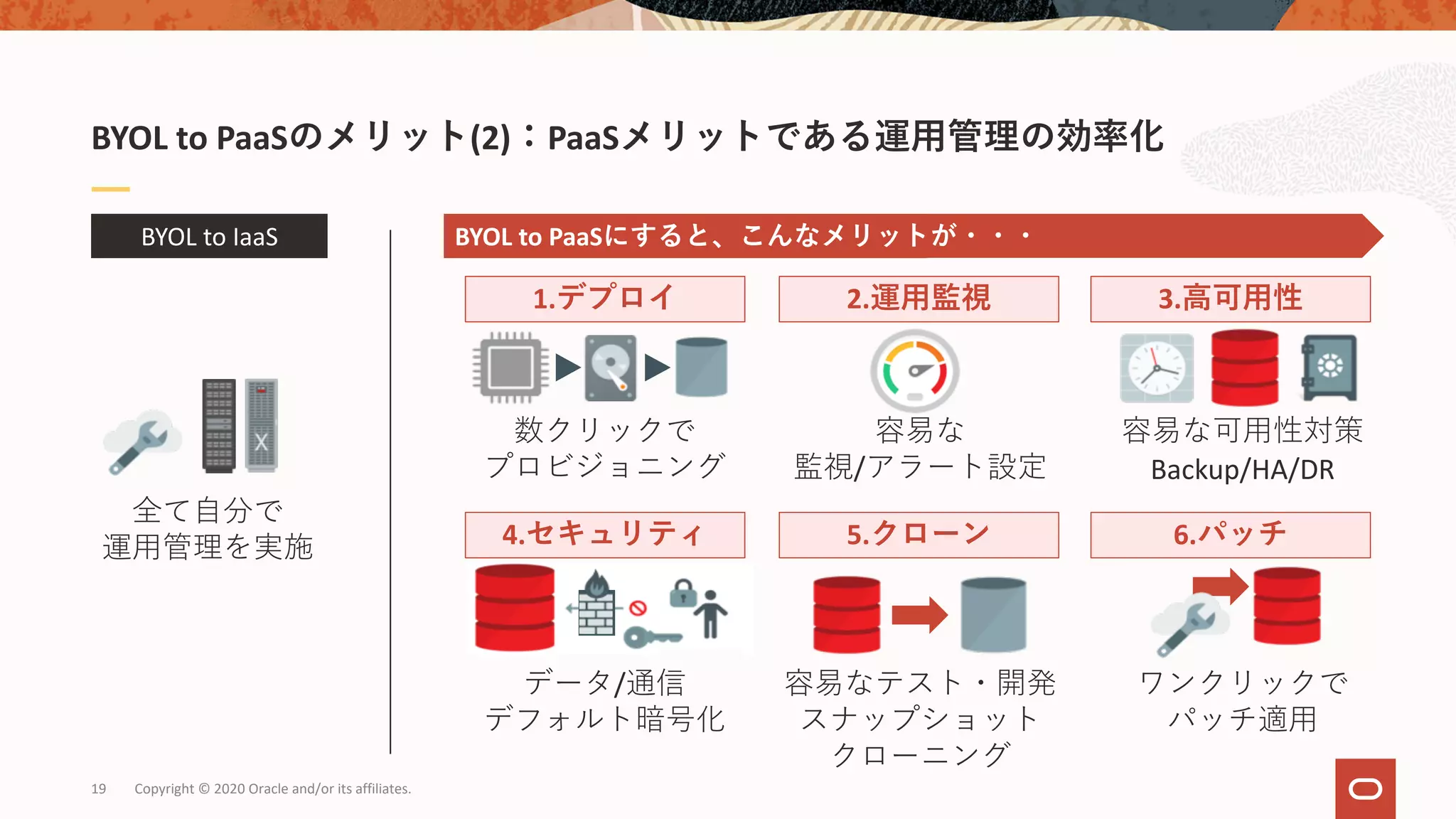 Copyright © 2020 Oracle and/or its affiliates.19
BYOL to PaaSのメリット(2)：PaaSメリットである運⽤管理の効率化
容易な可⽤性対策
Backup/HA/DR
ワンクリックで
パッチ適⽤
データ/通信
デフォルト暗号化
数クリックで
プロビジョニング
全て⾃分で
運⽤管理を実施
BYOL to IaaS
容易な
監視/アラート設定
容易なテスト・開発
スナップショット
クローニング
1.デプロイ
6.パッチ4.セキュリティ
2.運⽤監視 3.⾼可⽤性
5.クローン
BYOL to PaaSにすると、こんなメリットが・・・
 