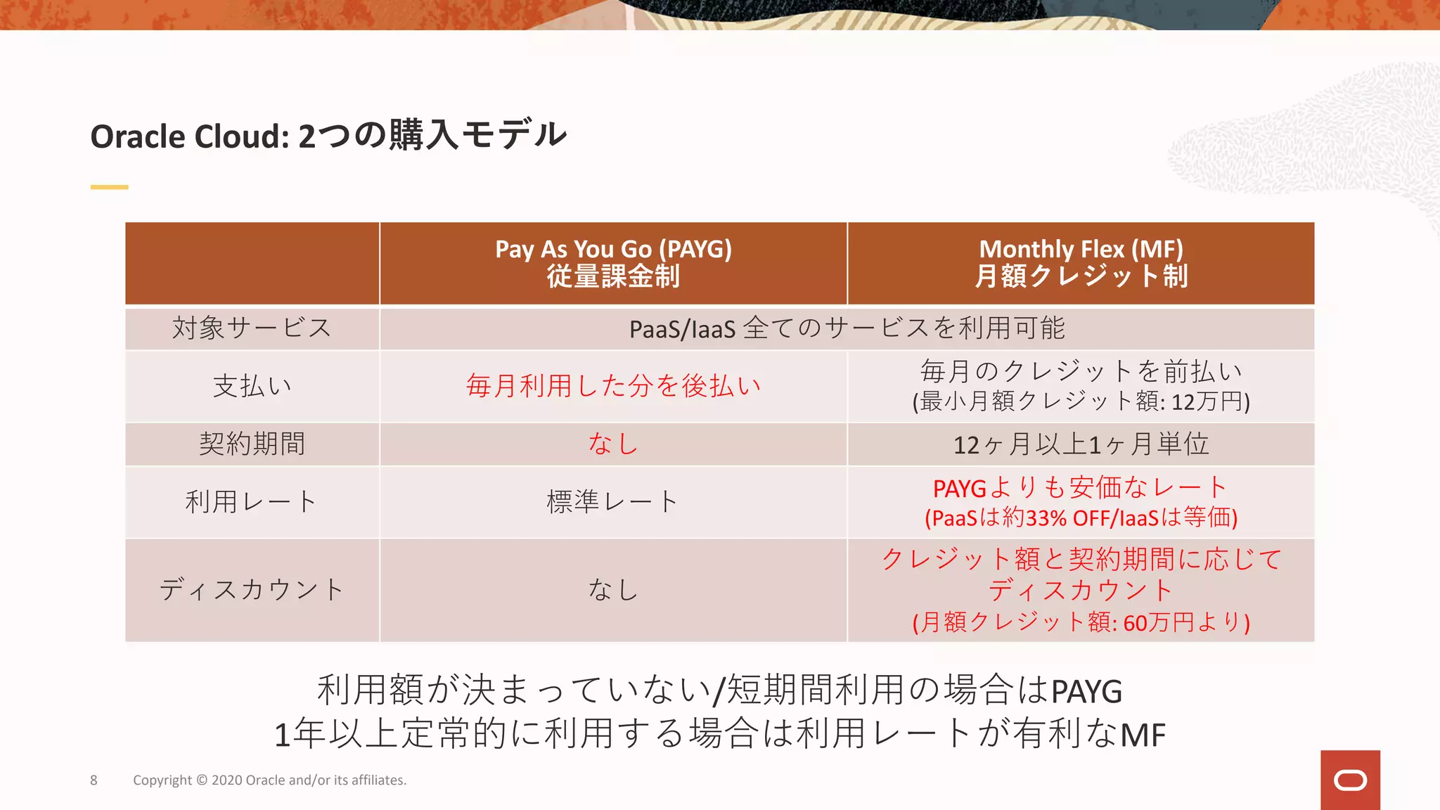 Copyright © 2020 Oracle and/or its affiliates.8
Oracle Cloud: 2つの購⼊モデル
Pay As You Go (PAYG)
従量課⾦制
Monthly Flex (MF)
⽉額クレジット制
対象サービス PaaS/IaaS 全てのサービスを利⽤可能
⽀払い 毎⽉利⽤した分を後払い
毎⽉のクレジットを前払い
(最⼩⽉額クレジット額: 12万円)
契約期間 なし 12ヶ⽉以上1ヶ⽉単位
利⽤レート 標準レート
PAYGよりも安価なレート
(PaaSは約33% OFF/IaaSは等価)
ディスカウント なし
クレジット額と契約期間に応じて
ディスカウント
(⽉額クレジット額: 60万円より)
利⽤額が決まっていない/短期間利⽤の場合はPAYG
1年以上定常的に利⽤する場合は利⽤レートが有利なMF
 